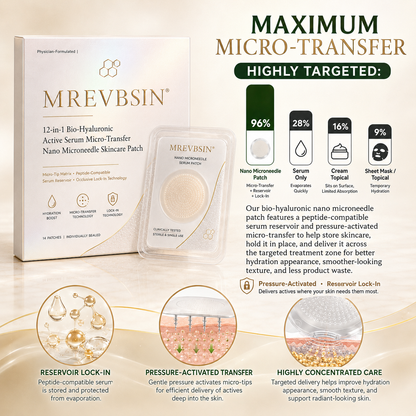 𝐏𝐡𝐲𝐬𝐢𝐜𝐢𝐚𝐧-𝐅𝐨𝐫𝐦𝐮𝐥𝐚𝐭𝐞𝐝 ✨ | 𝐌𝐑𝐄𝐕𝐁𝑺𝑰𝑵® 𝟏𝟐-𝐢𝐧-𝟏 𝐁𝐢𝐨-𝐇𝐲𝐚𝐥𝐮𝐫𝐨𝐧𝐢𝐜 𝐀𝐜𝐭𝐢𝐯𝐞 𝐒𝐞𝐫𝐮𝐦 𝐌𝐢𝐜𝐫𝐨-𝐓𝐫𝐚𝐧𝐬𝐟𝐞𝐫 × 𝐍𝐚𝐧𝐨 𝐌𝐢𝐜𝐫𝐨𝐧𝐞𝐞𝐝𝐥𝐞 𝐒𝐤𝐢𝐧𝐜𝐚𝐫𝐞 𝐏𝐚𝐭𝐜𝐡 𝐰𝐢𝐭𝐡 𝐌𝐢𝐜𝐫𝐨-𝐓𝐢𝐩 𝐌𝐚𝐭𝐫𝐢𝐱, 𝐏𝐞𝐩𝐭𝐢𝐝𝐞-𝐂𝐨𝐦𝐩𝐚𝐭𝐢𝐛𝐥𝐞 𝐒𝐞𝐫𝐮𝐦 𝐑𝐞𝐬𝐞𝐫𝐯𝐨𝐢𝐫 & 𝐎𝐜𝐜𝐥𝐮𝐬𝐢𝐯𝐞 𝐋𝐨𝐜𝐤-𝐈𝐧 𝐓𝐞𝐜𝐡𝐧𝐨𝐥𝐨𝐠𝐲
